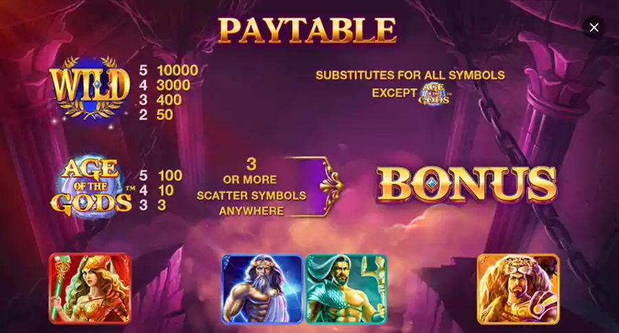 Slot Age of Gods Age of Gods dla polskich graczy